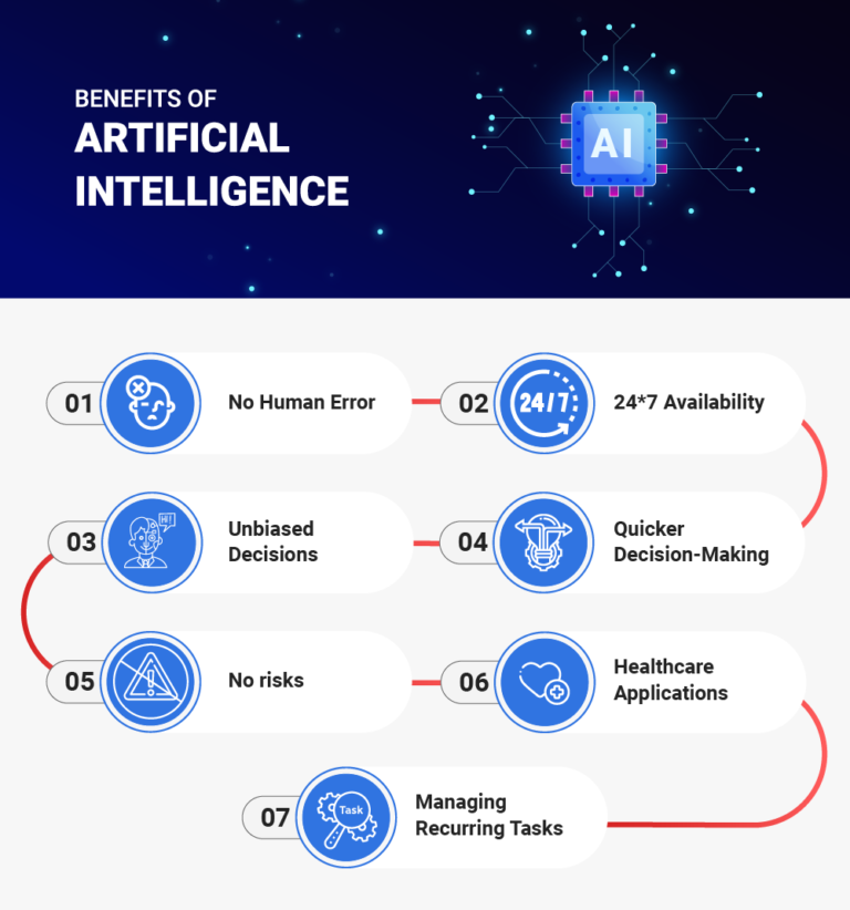 The Benefits of Artificial Intelligence and Machine Learning